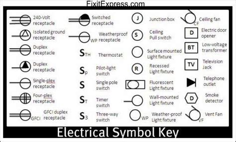 electrical symbol for junction box|electrical symbols for home wiring.